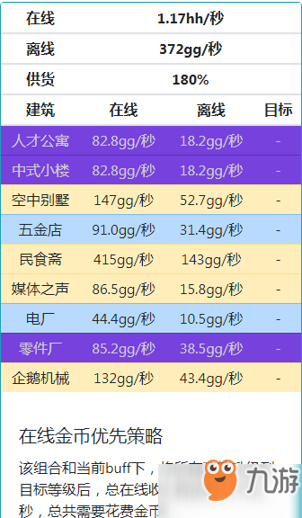 家國夢(mèng)2000級(jí)后怎么選擇陣容