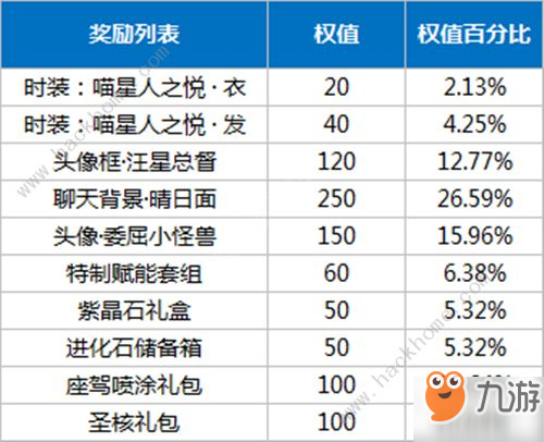 龙族幻想喵星人之悦时装多少钱 喵星人之悦时装价格详解[视频][多图]