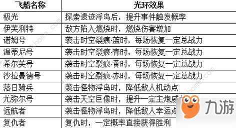 不思議迷宮10月新飛艇怎么樣 10艘新飛艇技能效果一覽[視頻][多圖]