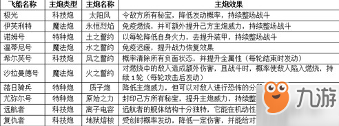 不思議迷宮10月新飛艇怎么樣 10艘新飛艇技能效果一覽[視頻][多圖]