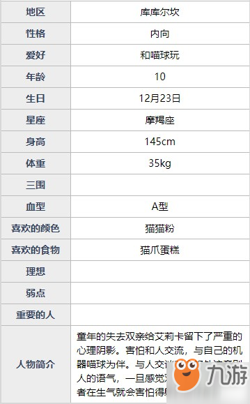 魂器學(xué)院艾莉卡厲害嗎 機(jī)械布偶艾莉卡全資料詳解及搭配分析