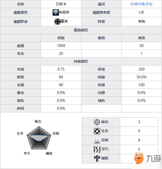 魂器學(xué)院艾莉卡厲害嗎 機(jī)械布偶艾莉卡全資料詳解及搭配分析