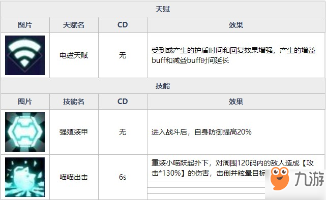 魂器學(xué)院艾莉卡厲害嗎 機(jī)械布偶艾莉卡全資料詳解及搭配分析