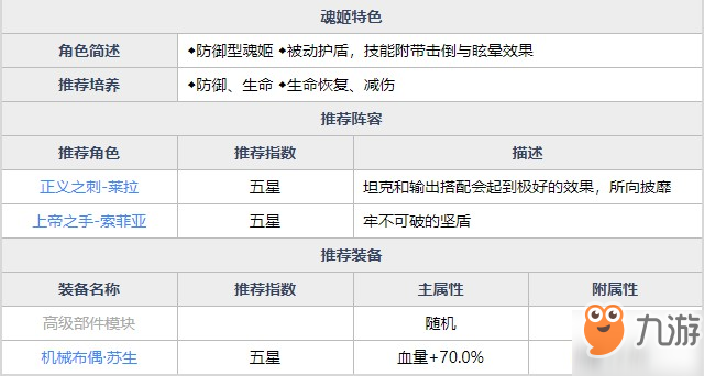 魂器學(xué)院艾莉卡厲害嗎 機(jī)械布偶艾莉卡全資料詳解及搭配分析