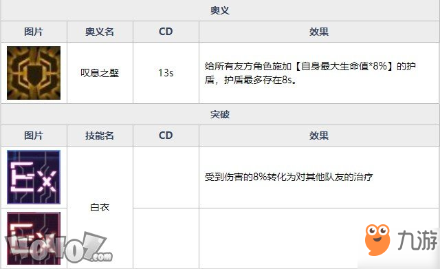 魂器學(xué)院茨坦絲強(qiáng)度如何 天使衛(wèi)盾茨坦絲全資料詳解及搭配分析