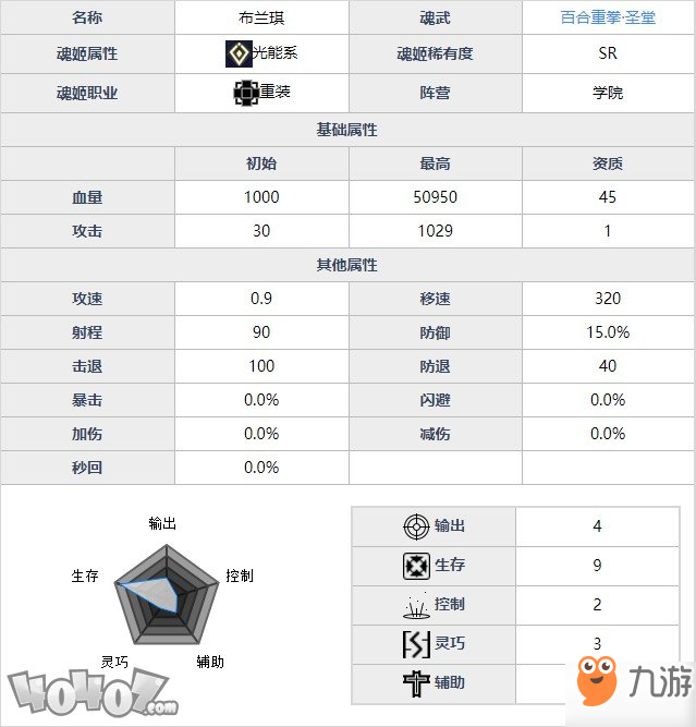 魂器學院布蘭琪強度如何 百合重拳布蘭琪全資料詳解及搭配分析