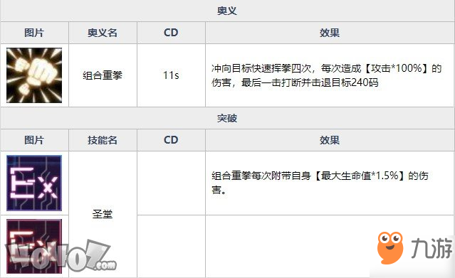 魂器學(xué)院布蘭琪強(qiáng)度如何 百合重拳布蘭琪全資料詳解及搭配分析