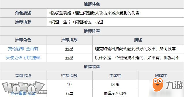 魂器学院角色强度表图片