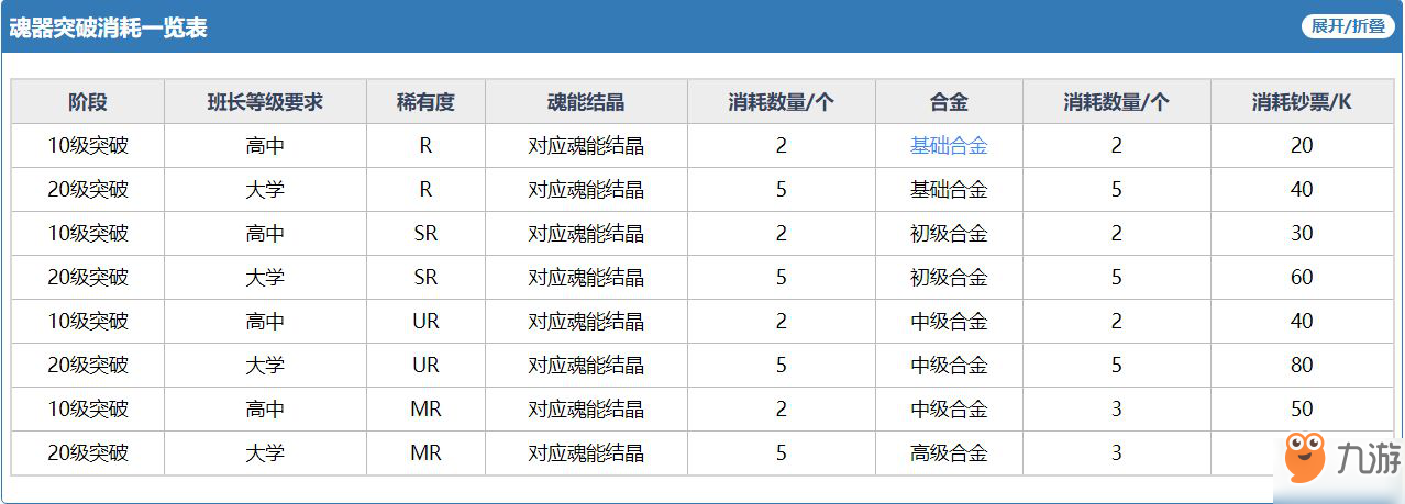 魂器學(xué)院大一統(tǒng)新手攻略 新手?jǐn)?shù)據(jù)版攻略