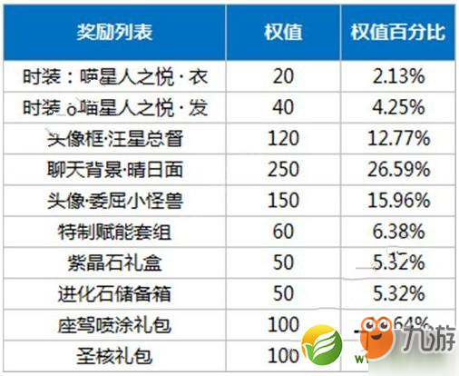 龍族幻想喵星人之悅時(shí)裝價(jià)格一覽