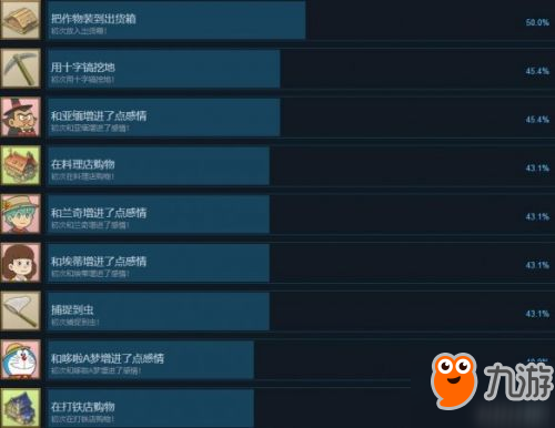 哆啦A夢(mèng)牧場(chǎng)物語(yǔ)全成就解鎖攻略