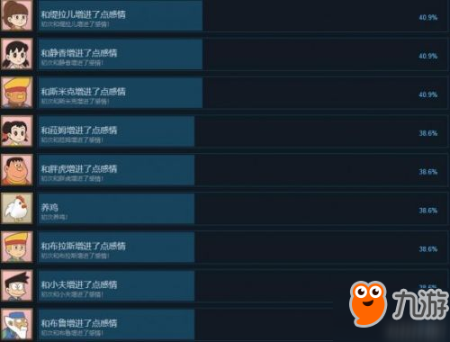 哆啦A夢(mèng)牧場(chǎng)物語(yǔ)全成就解鎖攻略