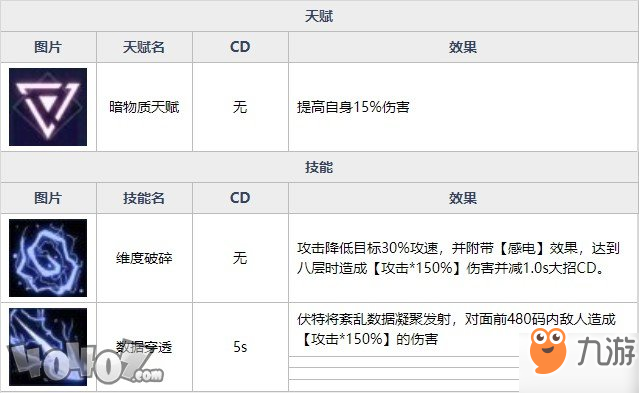 魂器学院奥德莉强度如何 量子破碎奥德莉全资料详解及搭配分析