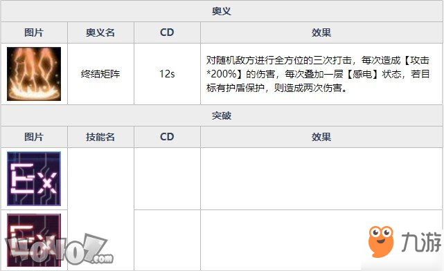 魂器學(xué)院皮卡強(qiáng)度如何 矩陣革命皮卡全資料詳解及搭配分析