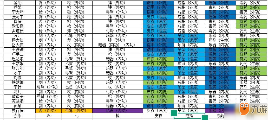 一代掌門弟子陣容搭配攻略