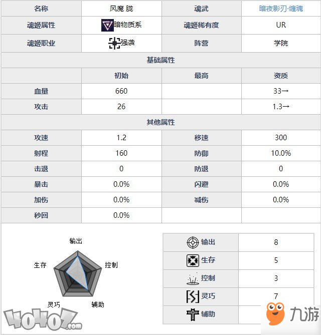魂器學(xué)院風(fēng)魔朧,強(qiáng)度如何 暗夜影刃風(fēng)魔朧全資料詳解及搭配分析
