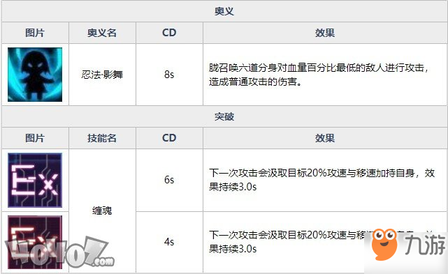 魂器學(xué)院風(fēng)魔朧,強度如何 暗夜影刃風(fēng)魔朧全資料詳解及搭配分析