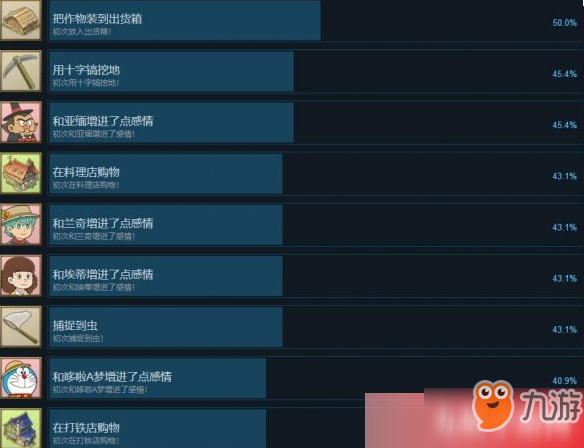 《哆啦A夢(mèng)牧場(chǎng)物語》成就怎么解鎖 全部成就獲取圖示一覽