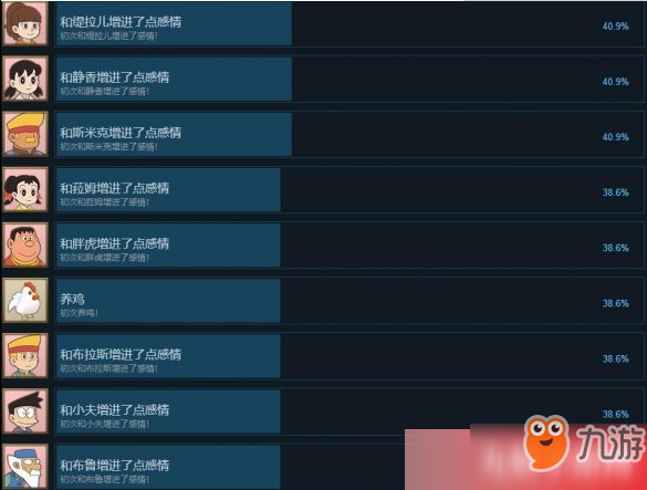 《哆啦A夢(mèng)牧場(chǎng)物語》成就怎么解鎖 全部成就獲取圖示一覽