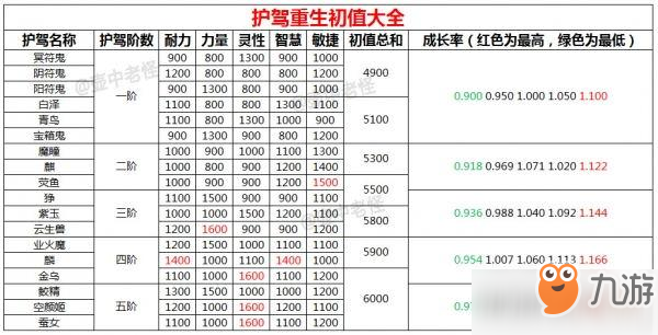 軒轅劍龍舞云山煉妖護(hù)駕選擇攻略