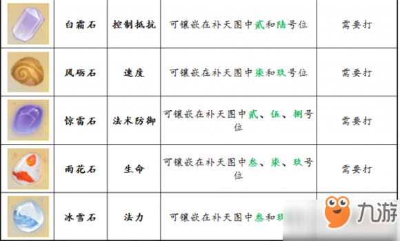 軒轅劍龍舞云山龍武軍寶石選擇