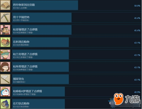 《哆啦A夢：牧場物語》全成就匯總