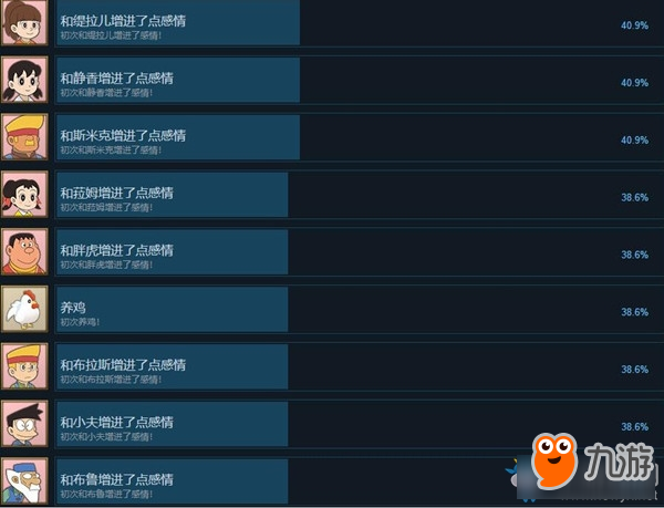 《哆啦A夢：牧場物語》全成就匯總