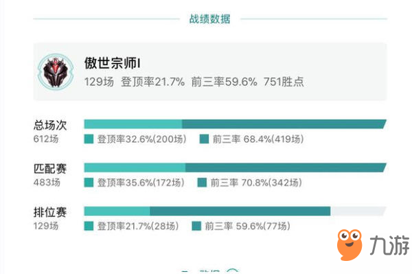 云頂之奕騎士各個陣容強勢教學：陣容核心及出裝分析