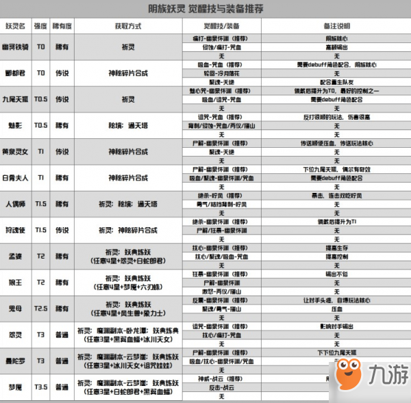 長安幻世繪火系陰系排行榜 陰系誰最強(qiáng)