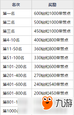 魂器學(xué)院搶位賽怎么打 搶位賽打法攻略