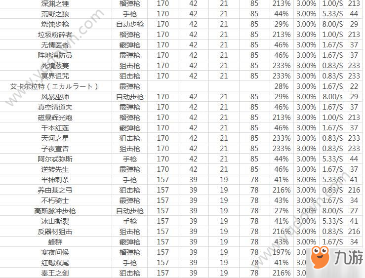 双生视界武器图鉴 武器排行推荐[多图]