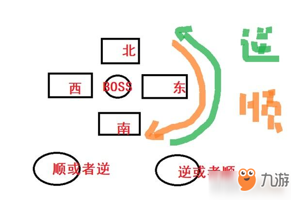 神雕俠侶2手游萬(wàn)壽道藏第二關(guān)執(zhí)明帝君擊殺攻略