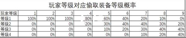 LOL云顶之弈9.20窃贼手套怎么复制装备 云顶之弈窃贼手套复制装备机制一览