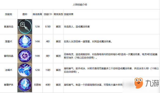 雪鷹領(lǐng)主手游新手職業(yè)如何選擇