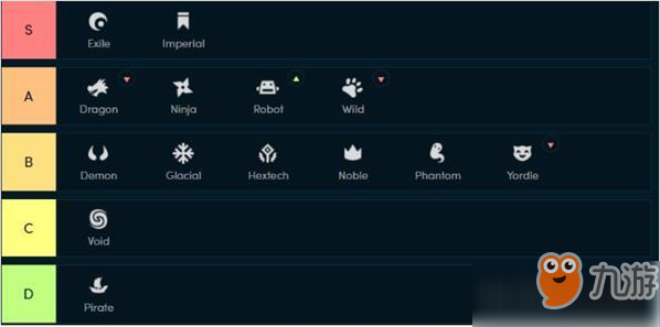 云頂之弈9.20職業(yè)種族羈絆排行