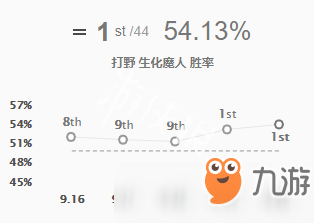 英雄联盟9.20打野扎克怎么玩 英雄联盟9.20打野扎克符文出装推荐