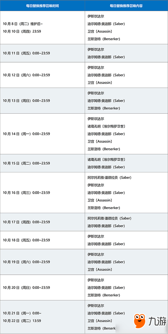 FGOFZ联动复刻卡池怎么样