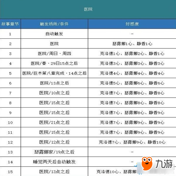 《哆啦A夢：牧場物語》全事件劇情觸發(fā)匯總