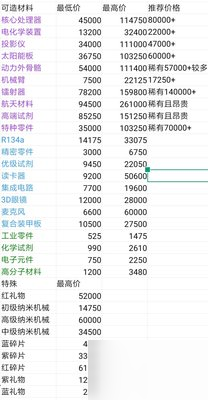 魂器學(xué)院材料禮物商店什么價(jià)格回收最劃算 回收價(jià)格推薦表