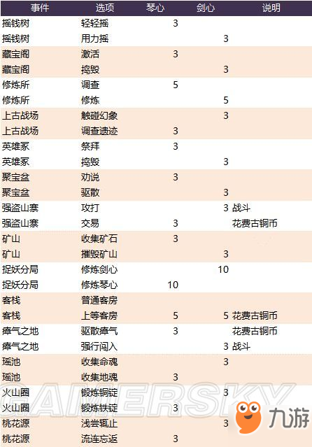 长安幻世绘往生桥进入方法 往生桥怎么进入