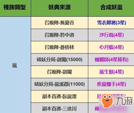 長(zhǎng)安幻世繪雪衣郎將妖典獲取方式 全妖典位置出處攻略