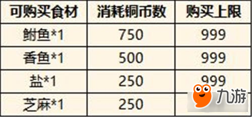 執(zhí)劍之刻商隊護(hù)送中山道活動食材商店開啟