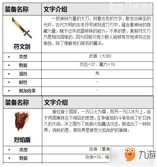 最終幻想勇氣啟示錄火之神殿攻略