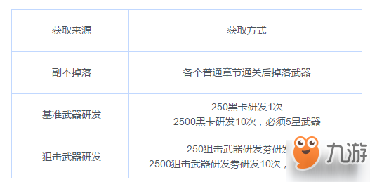 戰(zhàn)雙帕彌什武器如何獲取?角色五星武器獲取方式攻略