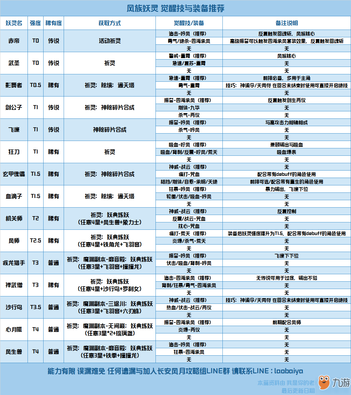 长安幻世绘风系最强妖灵介绍