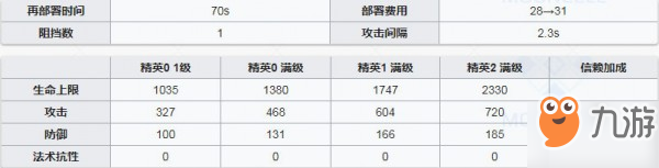 明日方舟送葬人图鉴 送葬人属性技能介绍