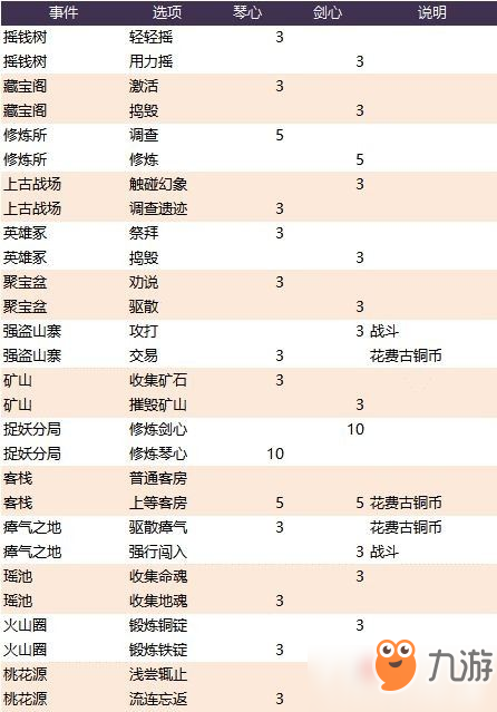 長安幻世繪往生橋進(jìn)入技巧