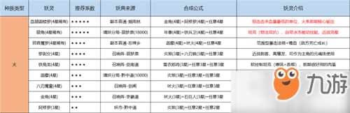 长安幻世绘炼妖合成公式大全