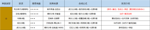 長安幻世繪煉妖合成公式大全