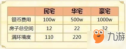 夢(mèng)幻西游手游家園玩法進(jìn)階攻略